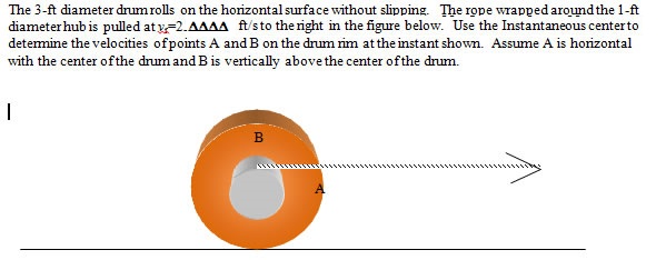 fig